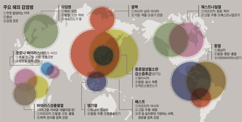 [기획] 한반도 위협하는 신종 감염병