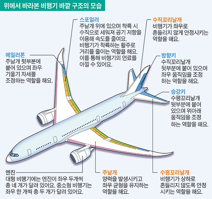  [   ] ⸦ ٱ 캸 